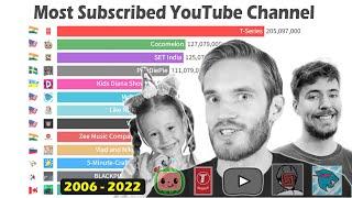 Most Subscribed YouTube Channel in the World 2006 - 2022