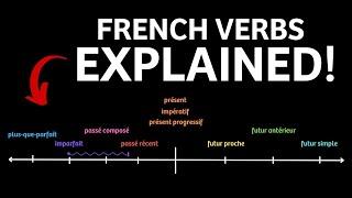 French Verbs & Tenses explained in 10 minutes
