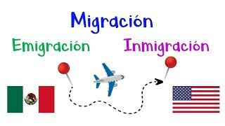  Migración Emigración e Inmigración  ¿Qué son?  Características  Diferencias Fácil y Rápido