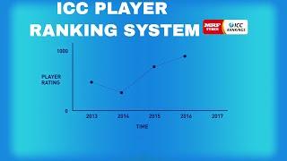 ICC Player Ranking Calculation System