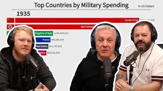 Top 10 Countries by Military Spending REACTION  OFFICE BLOKES REACT