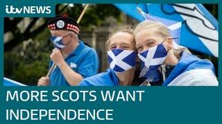 Support for Scottish independence at highest ever level  ITV News