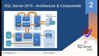 MS SQL Server 2019 Architecture SQL SERVER ARCHITECTURE SQL DBA II SQL Server query flow explained