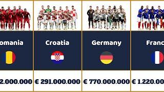 Euro 2024  National Football Teams  Market Value