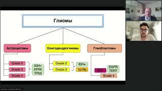 Подготовка к экзамену ESMO стандарты лечения опухолей головного мозга