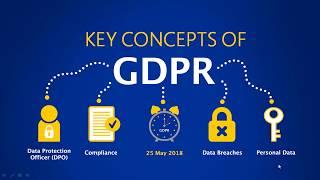 What Is GDPR Compliance? GDPR Compliance Explained   GDPR Explained  Email Marketing UpDegree