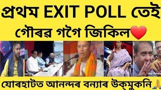 প্ৰথম Exit poll তেই জিকিল গৌৰৱ গগৈ#time8news #news18assamnortheast