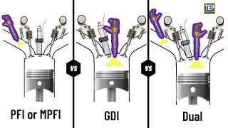 Fuel Injection System Comparing How TBI PFI or MPFI GDI Dual Injection Works?