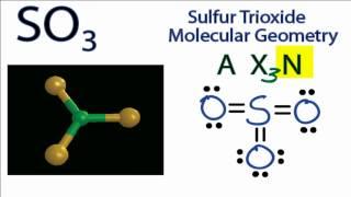 SO3 Molecular Geometry  Shape and Bond Angles Sulfur Trioxide