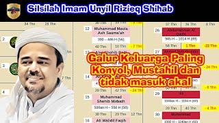 Imam Unyil Rizieq Shihabs Lineage The Most Ridiculous Impossible and Unreasonable Family Line