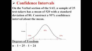 Confidence Intervals about the Mean Population Standard Deviation Unknown