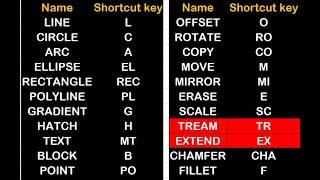 Important command in AutoCad  AutoCAD tutorial ️AutoCad 2D ️ AutoCad tutorial