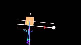 مکانیک نیوتونی ۱۵ - سطح شیبدار ۲ اصطکاک