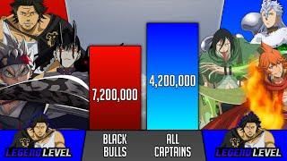 Black Bulls Vs All Captains Power Levels - Black Clover Power Levels - SP Senpai 