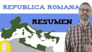 Resumen república romana ️en 10 minutos