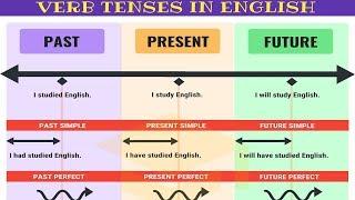 Master ALL TENSES in 30 Minutes Verb Tenses Chart with Useful Rules & Examples