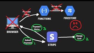 How I Coded a SaaS payments database and frontend