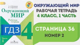 Окружающий мир. Рабочая тетрадь 4 класс 1 часть. ГДЗ стр. 36 №2