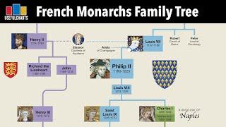 French Monarchs Family Tree  Clovis to Napoleon III