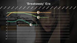 Kelly Clarkson ▸ Hot 100 Chart History 2002 - 2021