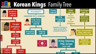 Korean Kings Family Tree