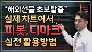 【해외선물 교육】 실제 차트에서 피봇 디마크 실전활용방법 l 아무리 잘 맞아도 활용하는 방법을 알아야 써먹습니다