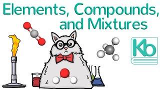 Types of Matter How to Distinguish Elements Compounds Heterogeneous and Homogeneous Mixtures