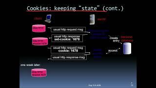 What is Cookies And How Its work