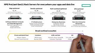 HPE ProLiant Gen11 Servers with 4th Gen Intel® Xeon® Scalable Processors  Chalk Talk