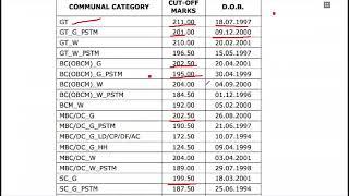 TNPSC  GROUP-I 2022  PRELIMS & MAINS CUTOFF  Suresh IAS Academy