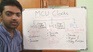 MCU Clock System in 3 Minutes 