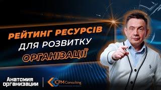 Рейтинг ресурсів для розвитку організації