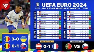  UEFA EURO 2024 Match Results Today & Standings Table as of 17 June 2024 - Austria 0-1 France