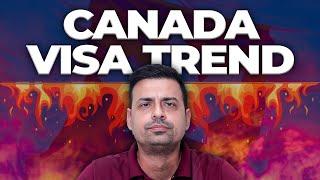 Canada Updated Visa Trend And Processing Time  Canada Visa Updates 2024  Rajveer Chahal