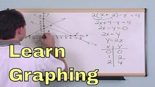 Lesson 1 - Graphing Equations Algebra 2 Tutor