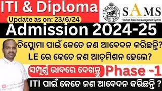 Diploma & ITI Admission update as on 23rd June 2024How many applicants for ITI & diploma admission