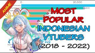Most popular Indonesian Vtubers 2018 - 2022  What is Moona Hoshinovas ranking?