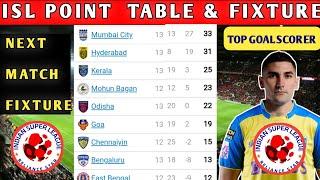 ISL 2023 Points Table today  2022-23 Hero Indian Super League Points Table