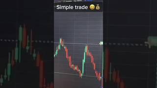 Trading #fyp #forextrading #cryptotrading