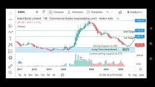 Nabil Bank Limited   For Long Term Investment Recommendation  nepalsharebazar