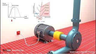 Technical animation How a Synchronous Motor is working