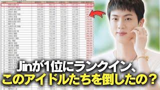 Jinが1位にランクイン、このアイドルたちを倒したの？#BTS #アールエム #ジン #シュガ #ジェイホープ #ジミン #ヴィ #ジョングク