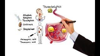 Pharmacology - ANTICOAGULANTS & ANTIPLATELET DRUGS MADE EASY