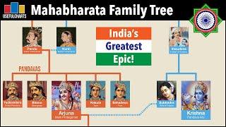 Mahabharata Family Tree