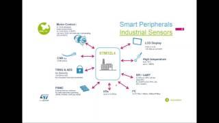 Hitex Webinar STM32L4 UltraLowPower MCUs