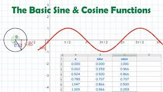 Basic Sine & Cosine Graphs • 5.1a PRE-CALCULUS 12