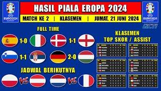 Hasil Piala Eropa 2024 Tadi Malam - SPANYOL vs ITALIA - DENMARK vs INGGRIS - Klasemen Euro 2024