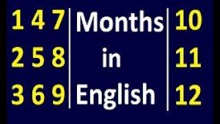 İngilizce Aylar - Months of The Year in English - How to say Months with Correct Pronunciation