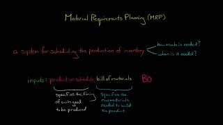 Material Requirements Planning MRP System