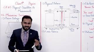 Class 9 - Physics - Chapter 1 - Lecture 9 - 1.6 Measuring InstrumentsMass Measuring-Allied Schools